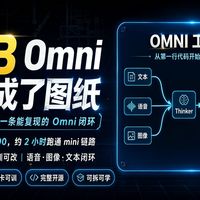 0.1B、单卡可训、完整开源的多模态语音助手，MiniMind-O 把 Omni 模型拆成了图纸