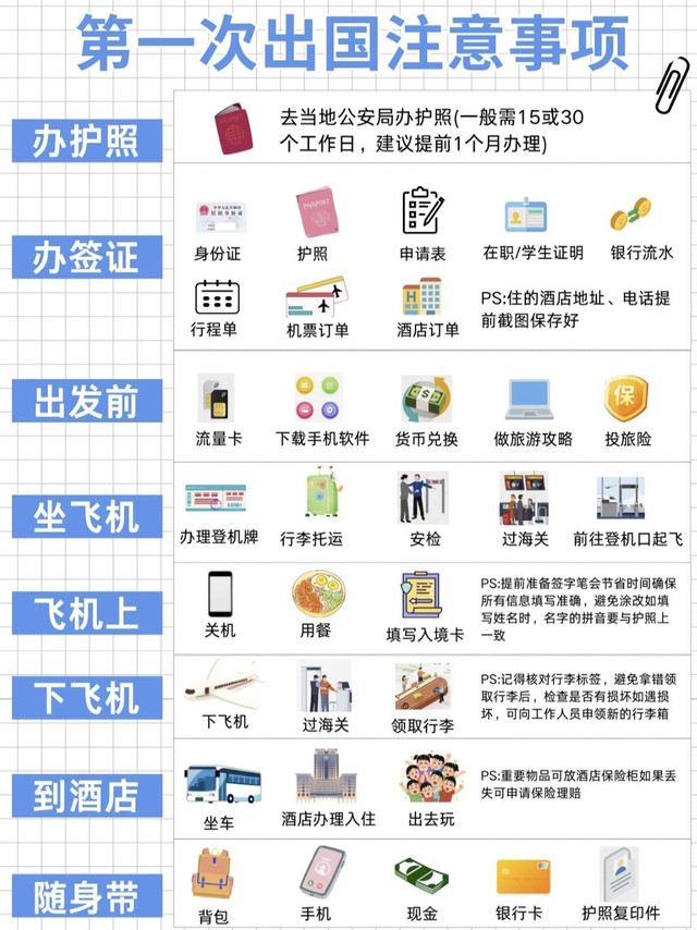 第一次出国漫游｜我踩过的消费坑，帮你全避开！