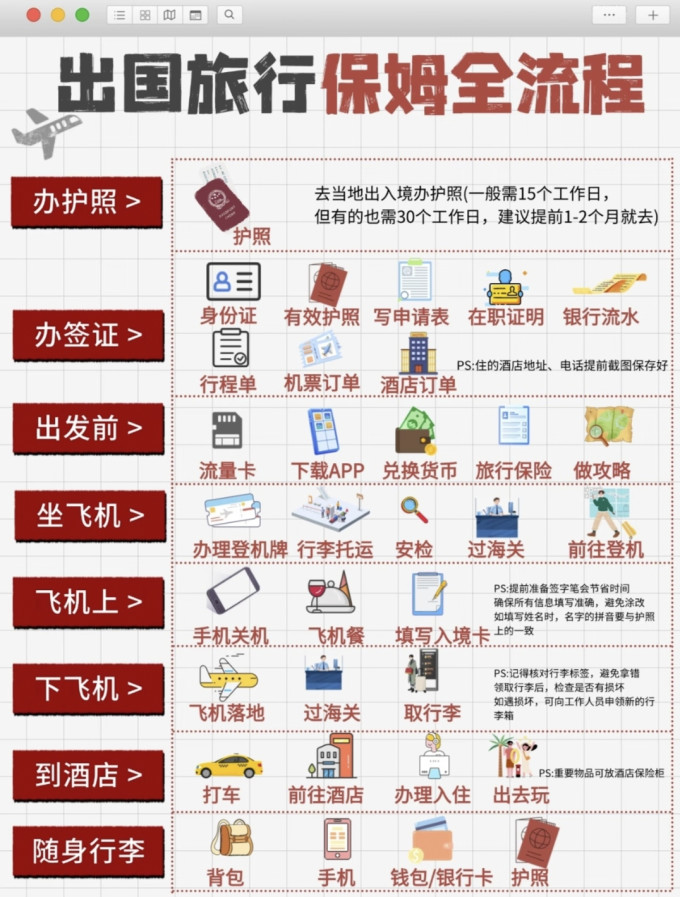 漫游国内出行交通