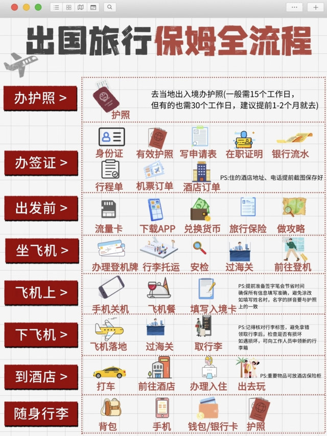 五一出国漫游｜亲身总结消费避坑指南，新手必看
