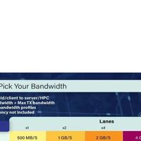 PCIe 8.0草案规范0.5版本正式发布，达到1TB/s双向带宽