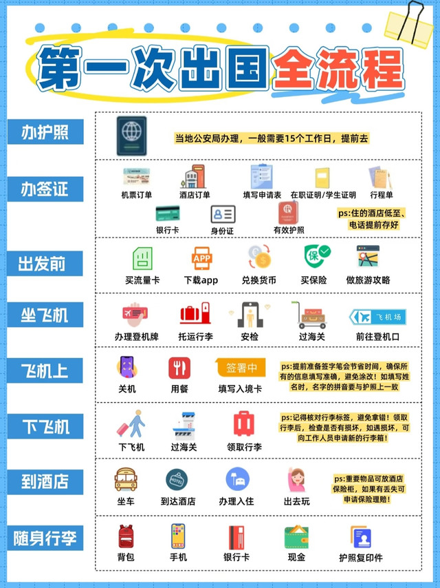 出国游怕被宰？亲测避坑清单来了，新手别再花冤枉钱！