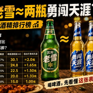 夏天撸串别被瓶数骗了，啤酒隐藏酒精排行榜一看就懂