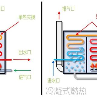 离心雾化到底是什么？卡萨帝无冷凝水一级能效cwv7有什么杀手锏特色？
