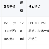 海边、高原、军训——2026年旅游防晒喷雾选购全攻略