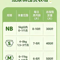 M码尿不湿用到几个月？