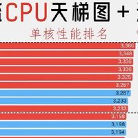 最新主流CPU天梯图｜选对不选贵，看这篇就够