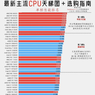 最新主流CPU天梯图|选对不选贵,看这篇就够