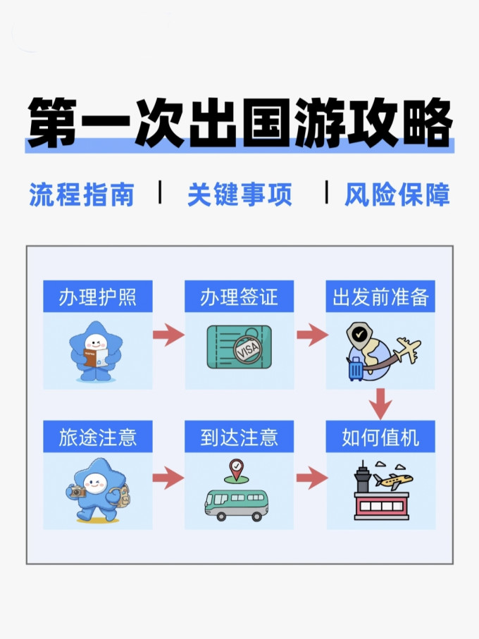 漫游国内出行交通