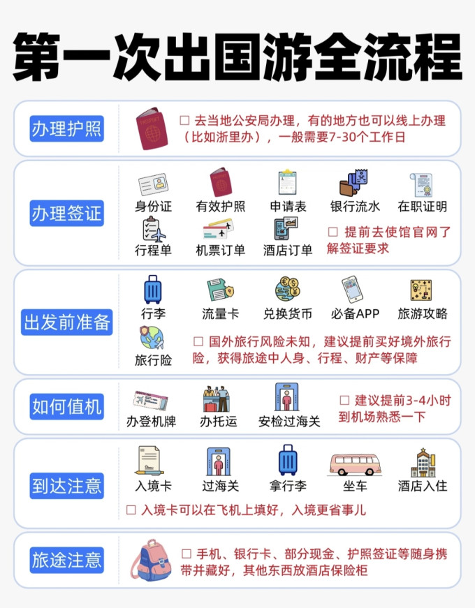 漫游国内出行交通