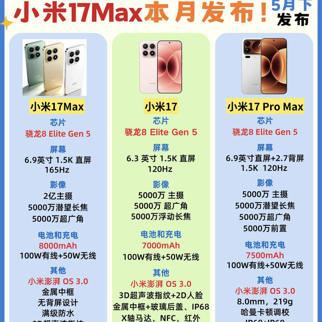 小米17系列爆料｜17Max本月发，配置直接拉满