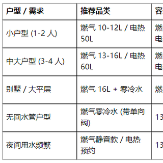 热水器以旧换新有哪些品牌推荐？2026中端市场 1000-2000性价比选