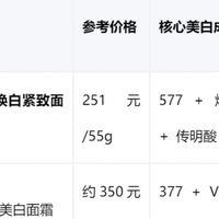 告别黄气暗沉，2026年平价美白面霜选购指南