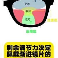 老花眼佩戴渐进多焦点镜片：时机、原理与体验解析