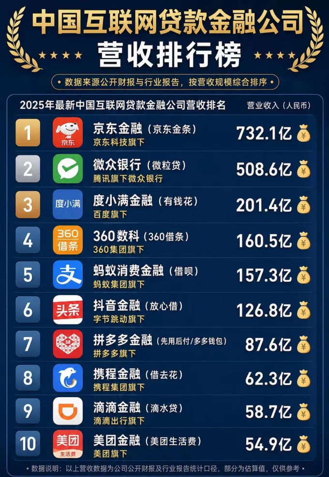 支付
