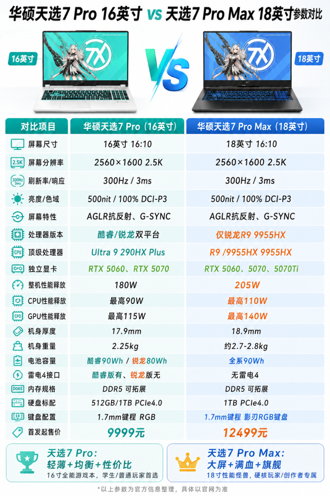 华硕游戏本