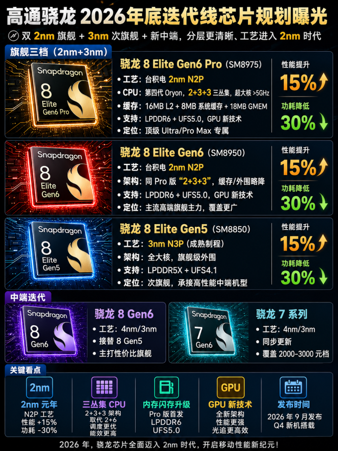 骁龙手机