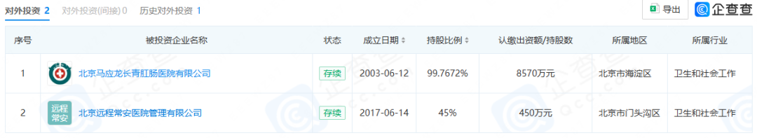 卖肛肠医院“瘦身”却遇爽约,马应龙近7000万净利预期落空
