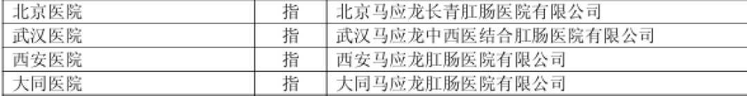 卖肛肠医院“瘦身”却遇爽约,马应龙近7000万净利预期落空