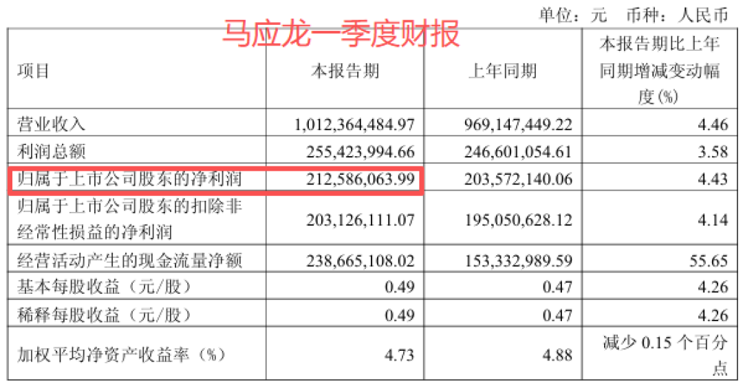 卖肛肠医院“瘦身”却遇爽约,马应龙近7000万净利预期落空
