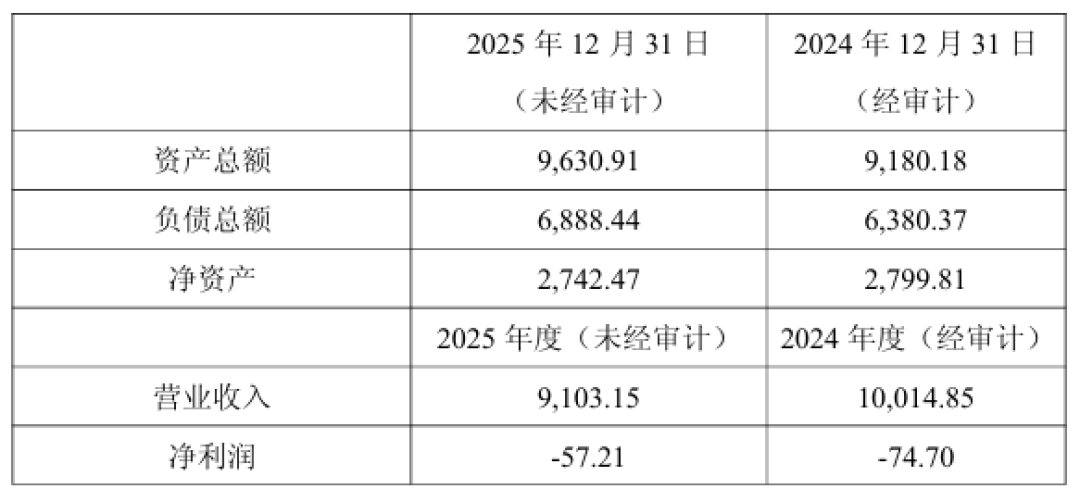 卖肛肠医院“瘦身”却遇爽约,马应龙近7000万净利预期落空