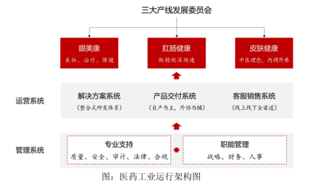 卖肛肠医院“瘦身”却遇爽约,马应龙近7000万净利预期落空