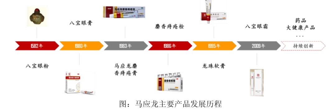 卖肛肠医院“瘦身”却遇爽约,马应龙近7000万净利预期落空