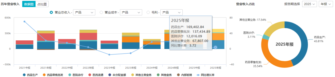 卖肛肠医院“瘦身”却遇爽约,马应龙近7000万净利预期落空