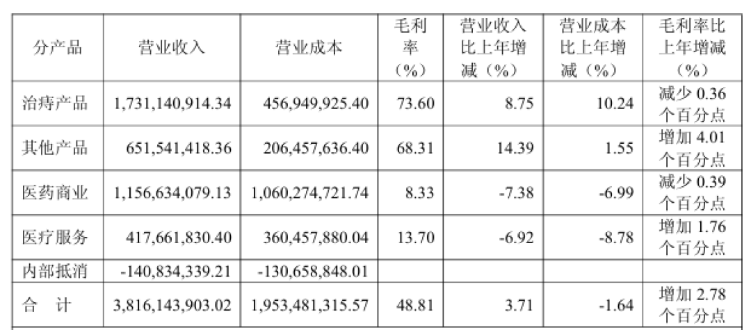 卖肛肠医院“瘦身”却遇爽约,马应龙近7000万净利预期落空