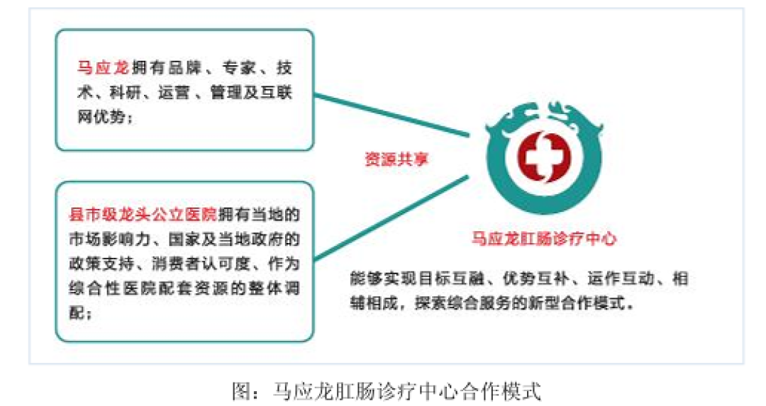 卖肛肠医院“瘦身”却遇爽约,马应龙近7000万净利预期落空