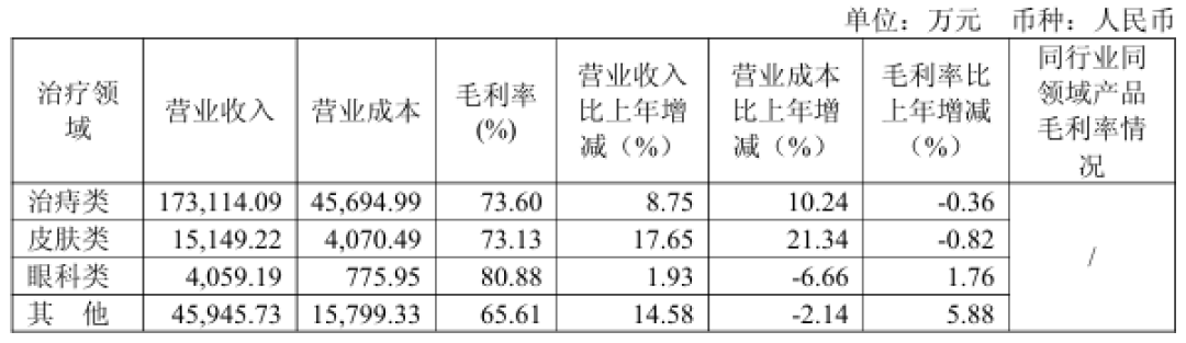 卖肛肠医院“瘦身”却遇爽约,马应龙近7000万净利预期落空