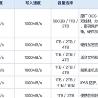 1TB 移动固态硬盘怎么选？铠侠、三星、西数等 6 款热门产品对比