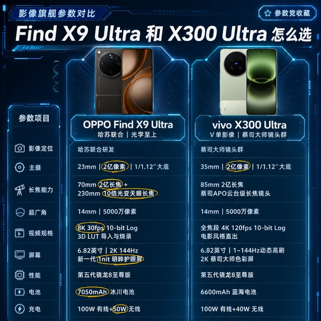 OPPO Find X9 Ultra 和 vivo X300 Ultra怎么选