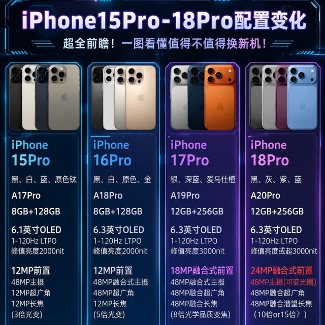 iPhone18配置爆料！四代Pro，牙膏大法真妙
