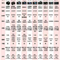 2026 索尼相机全盘点📷新手选购指南