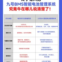 九号BMS vs行业电池管理，差距不是一星半点