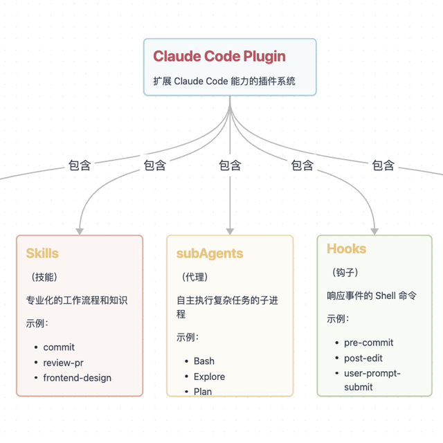 手把手带你做一个 Claude Code plugin 插件（新手必看 ）