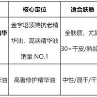 2026年以油养肤精华油权威榜单｜第一名解析：海蓝之谜奇迹精华油