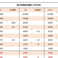 聊聊目前「性价比最低」的 RTX 5050 显卡