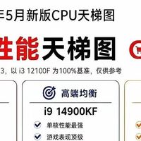 五月CPU性能榜出炉！直接改写装机定价逻辑🔥