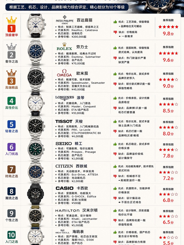 男人为什么都爱表？戴在手上的，从来不只是时间