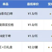 精酿跌出白菜价，5月啤酒囤货指南请收好