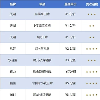 精酿跌出白菜价，5月啤酒囤货指南请收好