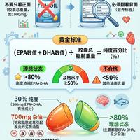 如何理解我国学者研究发现，补充Omega-3或损害大脑突触功能，加速认知衰退？鱼油还能吃吗？