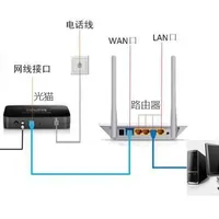 学习 | 智能家居系统之无线路由器(下)