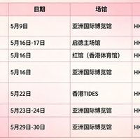香港5月演唱会完全指南|视听盛宴密集开唱!