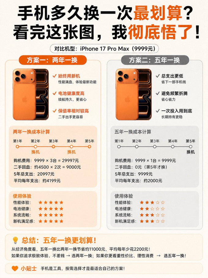 苹果iPhone
