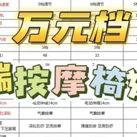 高端按摩椅套路深？伪双机芯？奥佳华/荣泰/威仕力/西屋/傲胜咋选