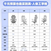 618买人体工学椅，别被噱头带偏了！