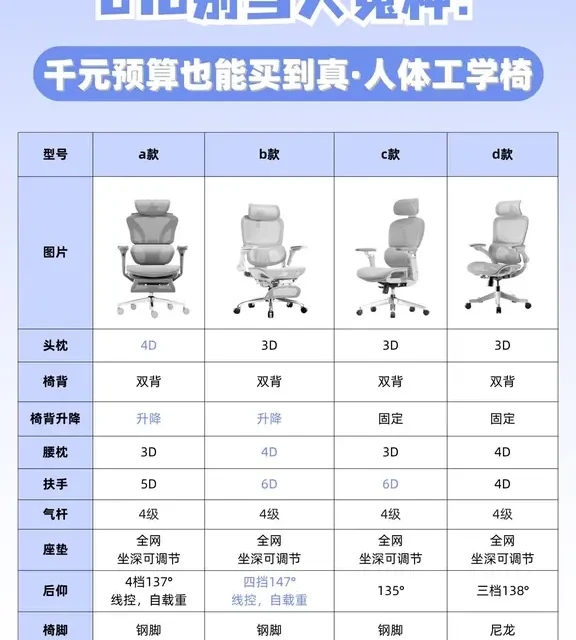 618买人体工学椅，别被噱头带偏了！